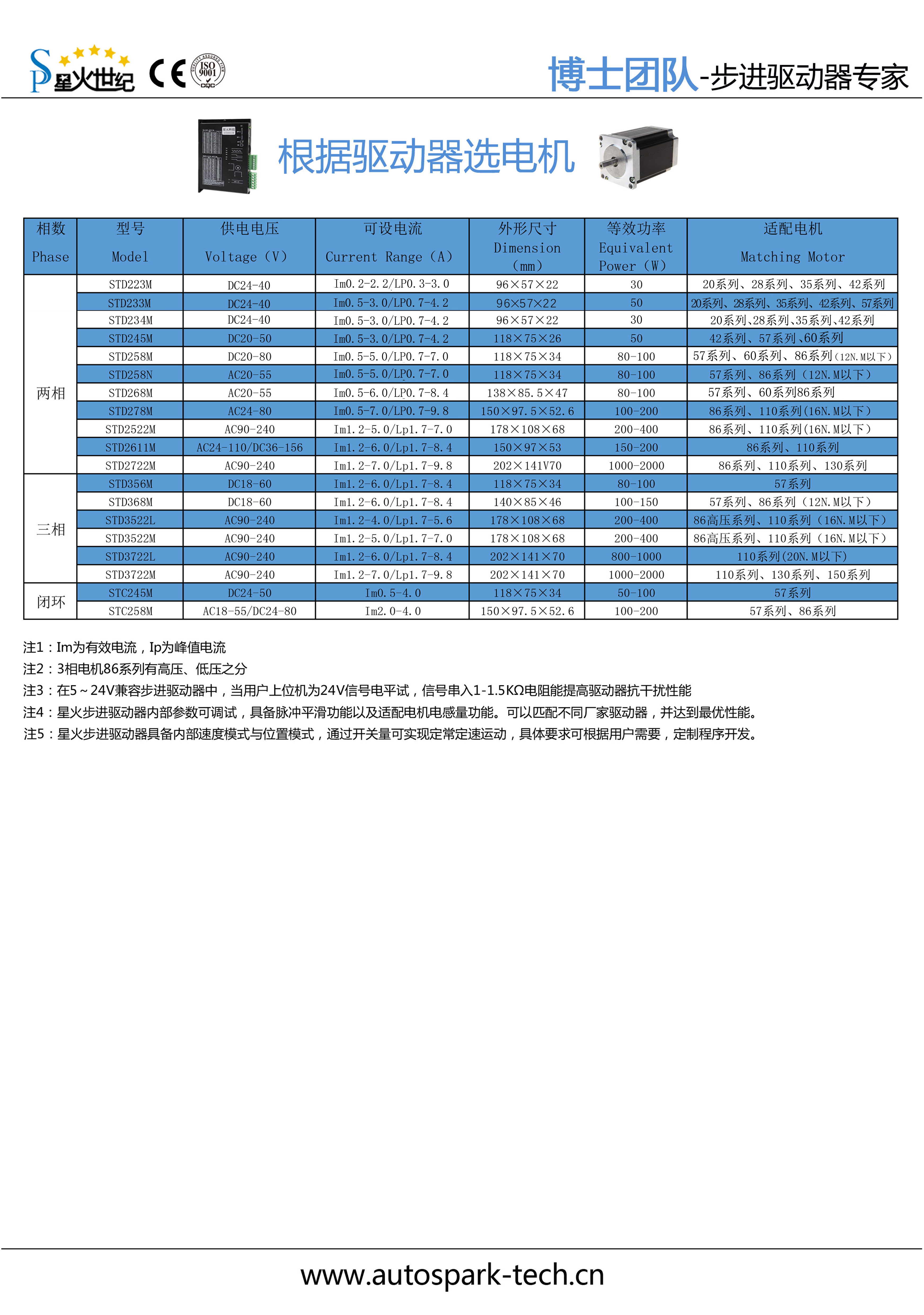 前2-根据驱动器选电机.jpg